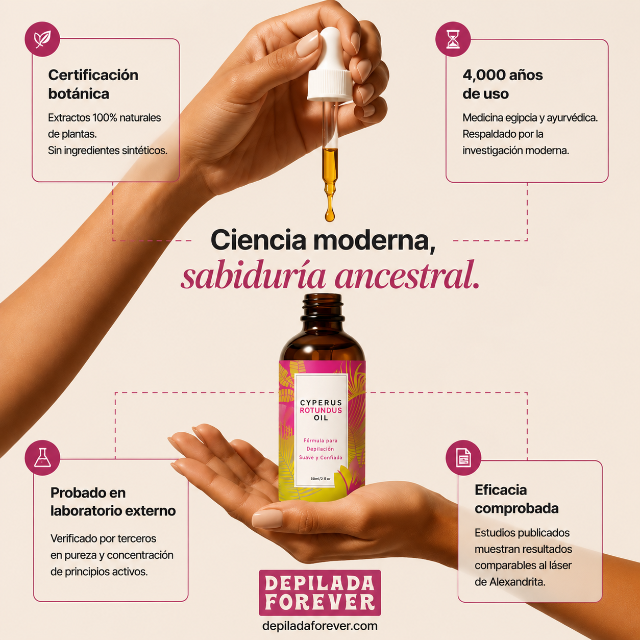 Elixir de Raíz de Cyperus™ - Depilada Forever