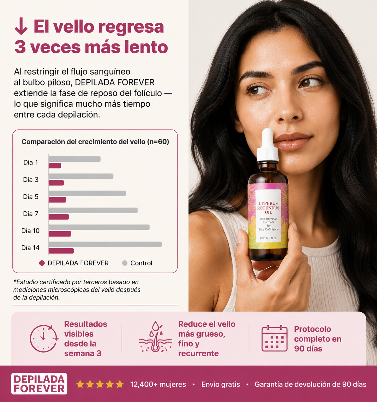 Elixir de Raíz de Cyperus™ - Depilada Forever